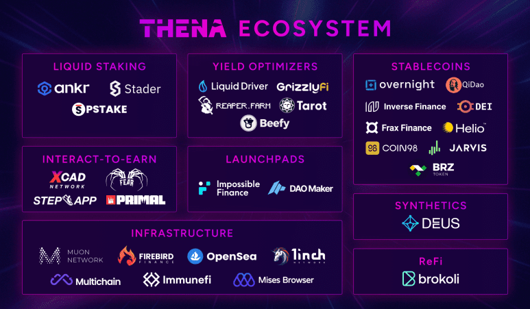 Thena Review: Liquidity Layer Of BNB Chain With 2 Revolutionary AMM Models 