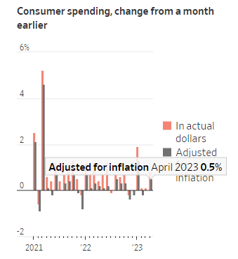 Президент ФРБ Кливленда планирует продолжать повышать процентные ставки на фоне всплеска инфляции